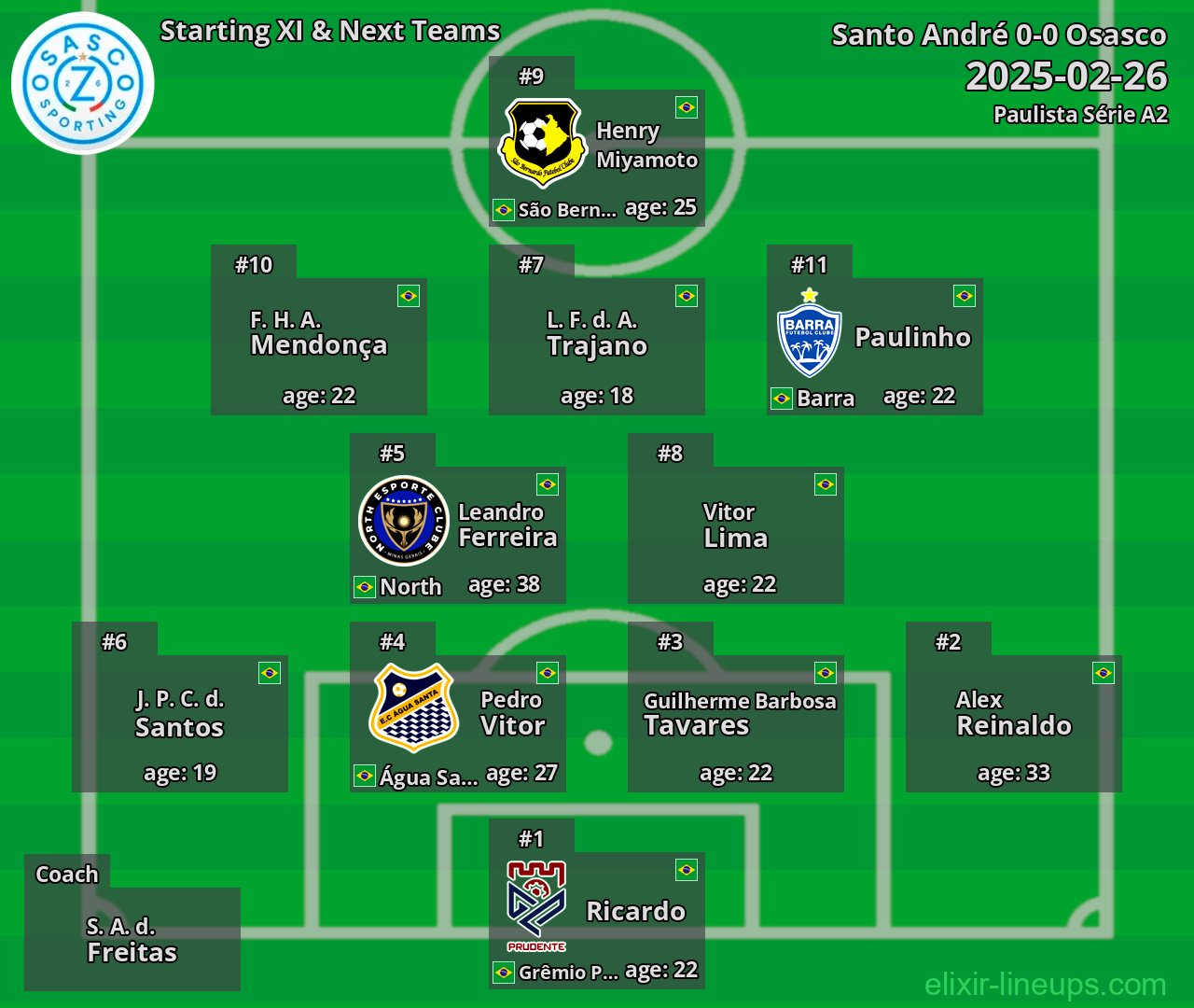 Osasco Starting XI & Next Teams 2025-02-26