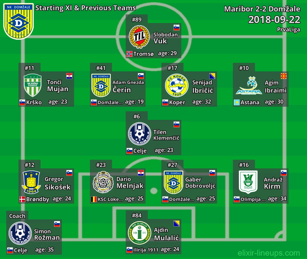 Domžale Starting XI & Previous Teams 2018-09-22