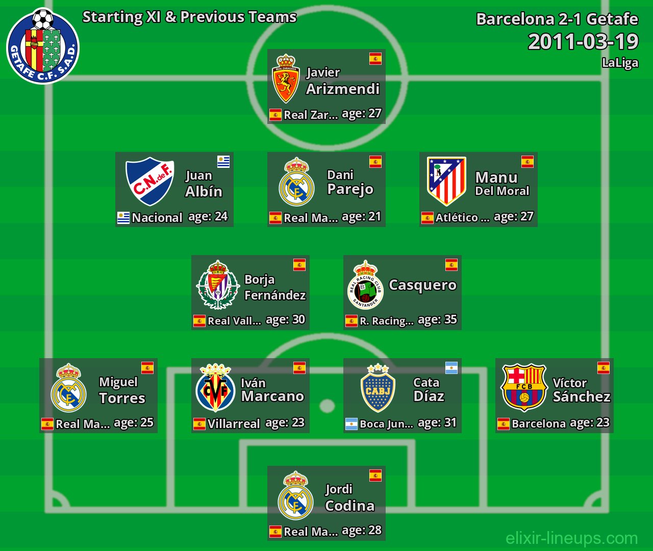 Getafe Starting XI & Previous Teams 2011-03-19