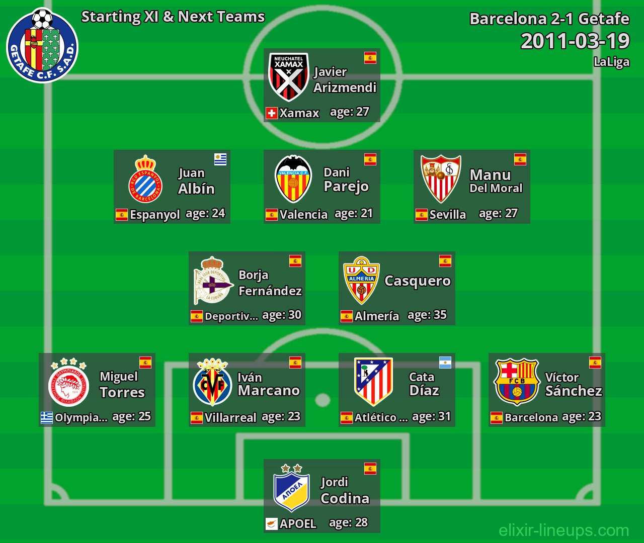 Getafe Starting XI & Next Teams 2011-03-19