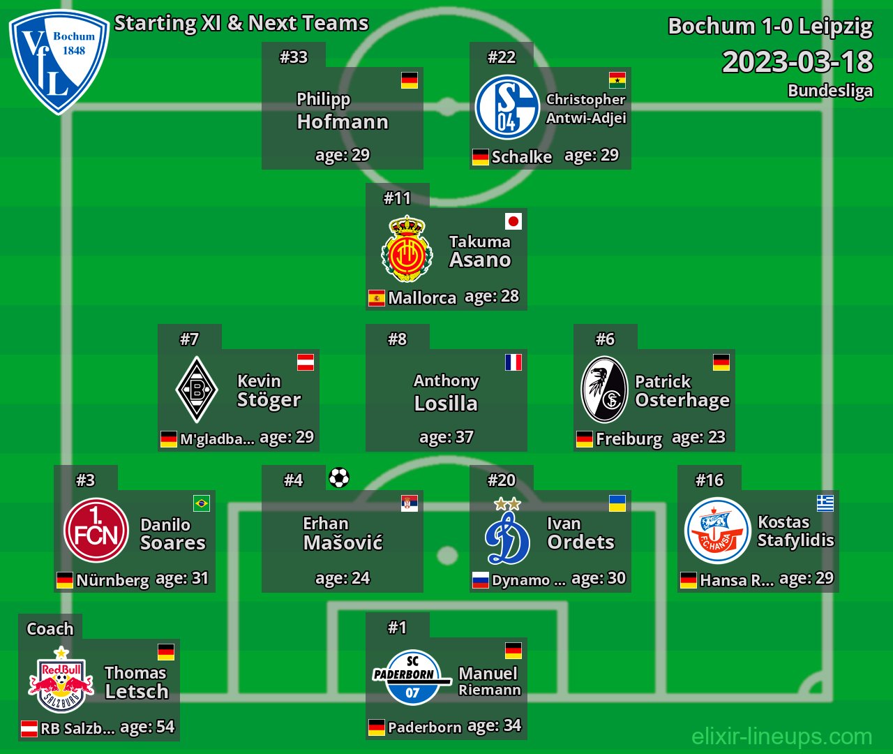Bochum Starting XI & Next Teams 2023-03-18