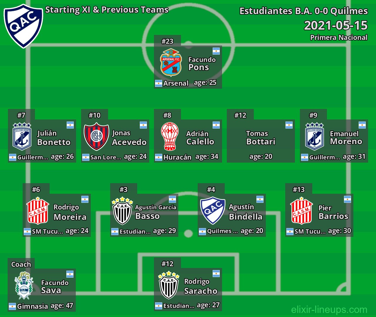 Quilmes Starting XI & Previous Teams 2021-05-15
