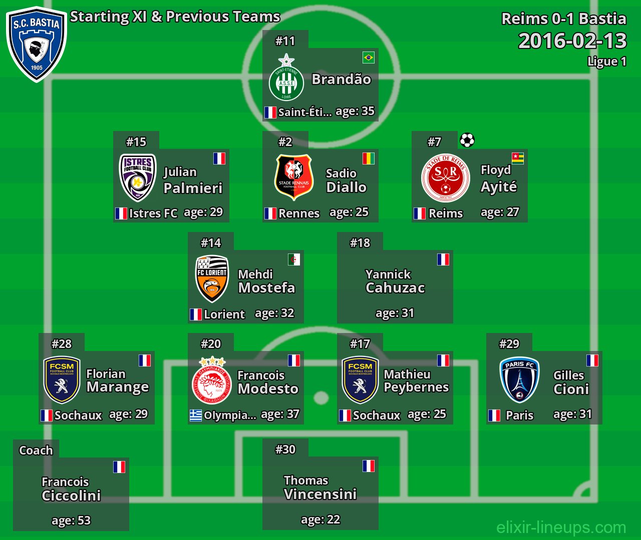 Bastia Starting XI & Previous Teams 2016-02-13