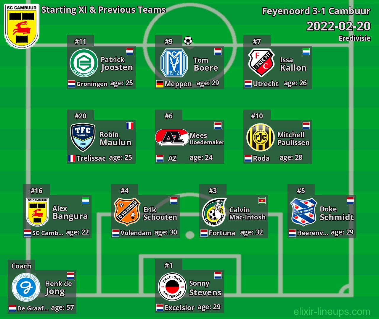 Cambuur Starting XI & Previous Teams 2022-02-20