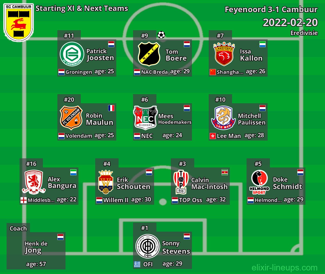 Cambuur Starting XI & Next Teams 2022-02-20
