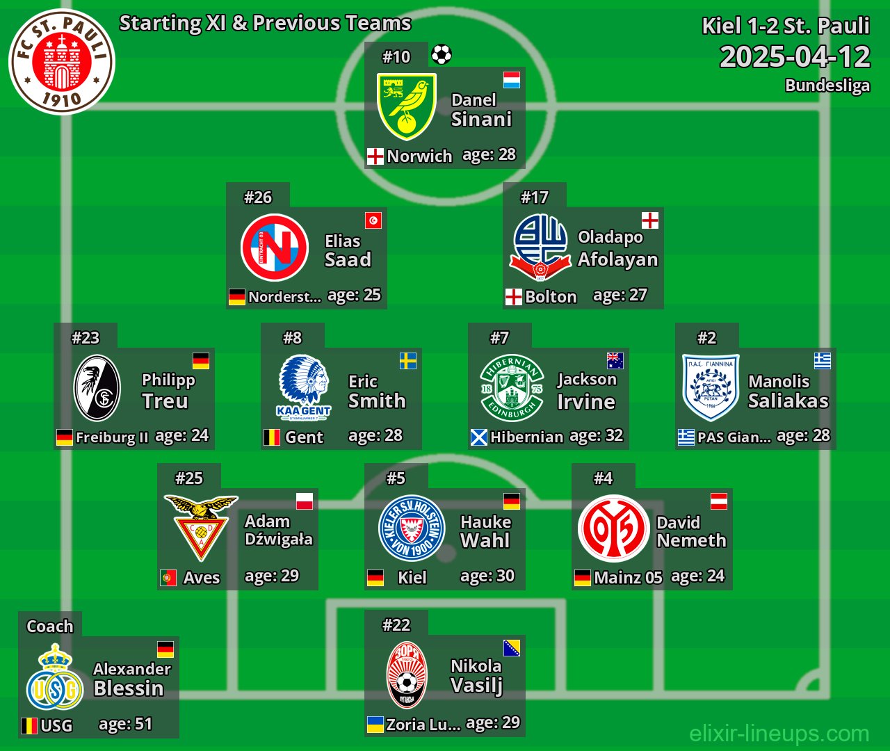 St. Pauli Starting XI & Previous Teams 2025-04-12