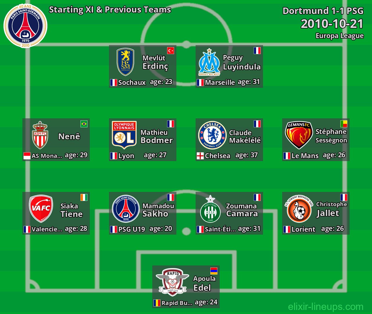 PSG Starting XI & Previous Teams 2010-10-21