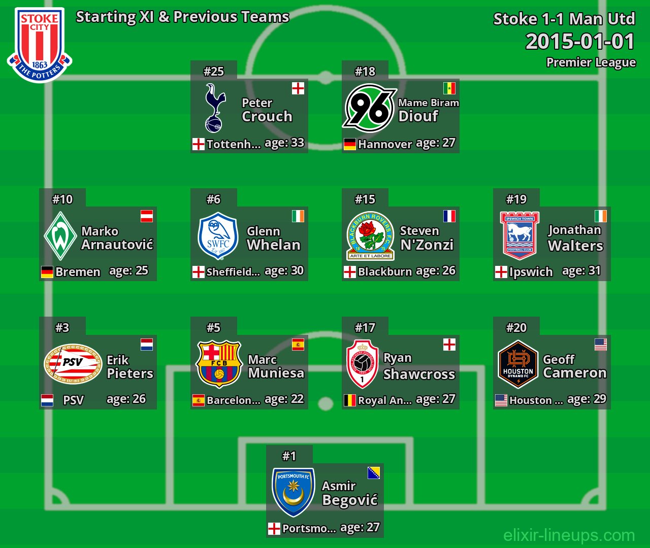 Stoke Starting XI & Previous Teams 2015-01-01