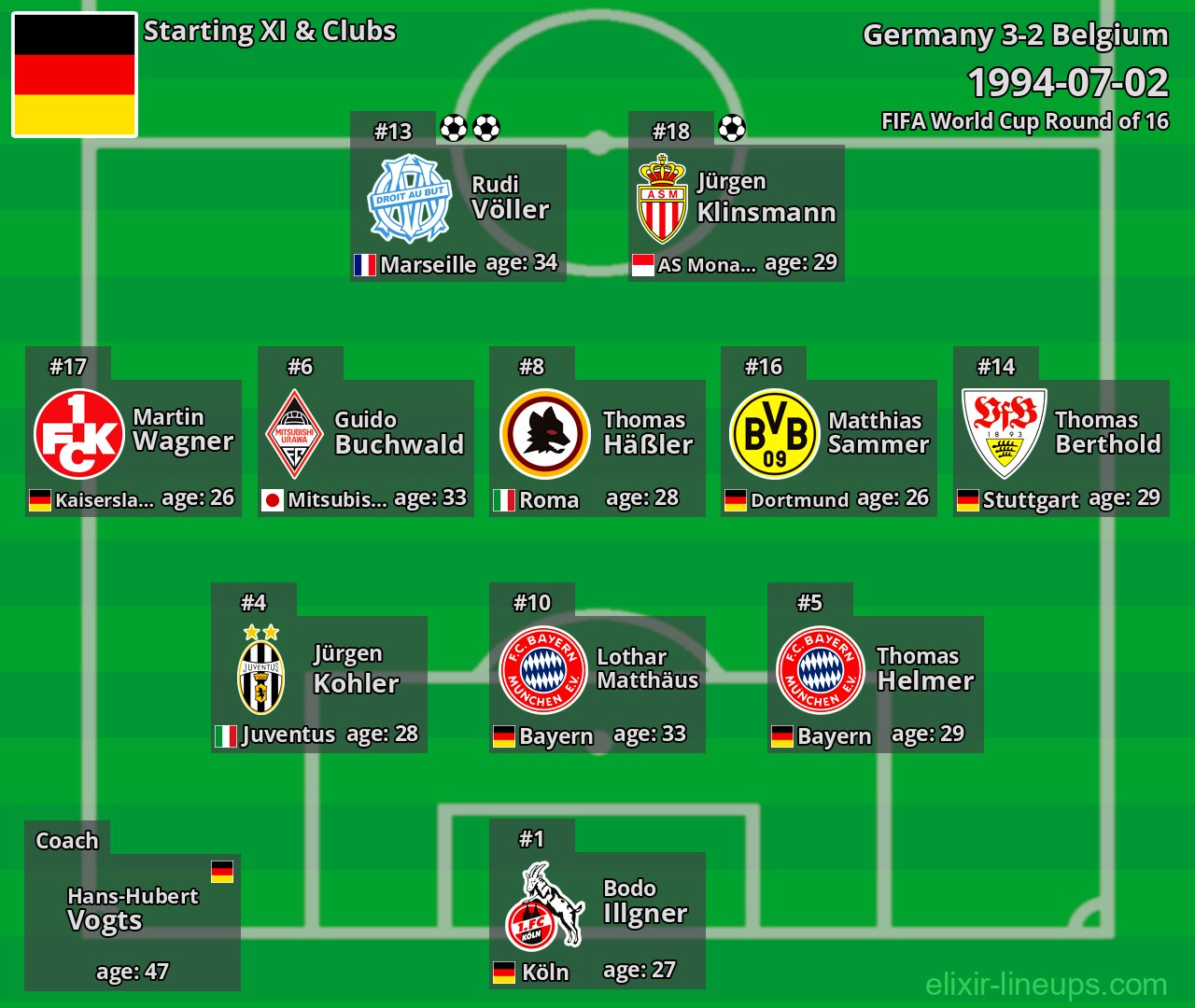 Germany Starting XI 1994-07-02
