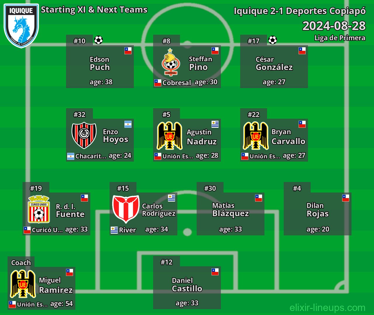 Iquique Starting XI & Next Teams 2024-08-28