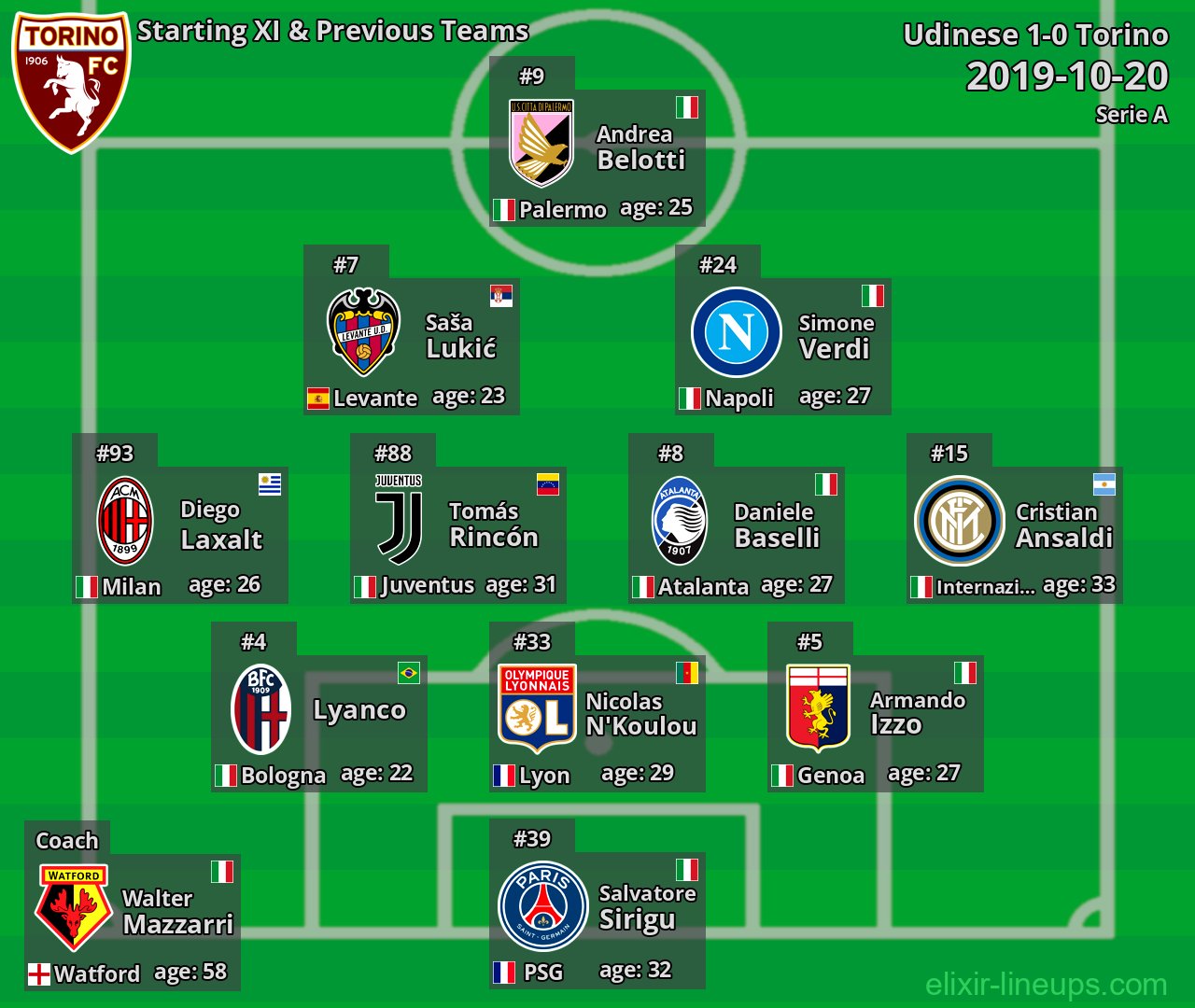 Torino Starting XI & Previous Teams 2019-10-20