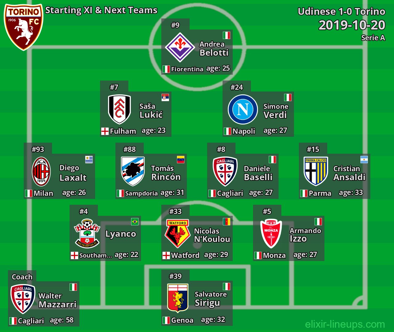 Torino Starting XI & Next Teams 2019-10-20