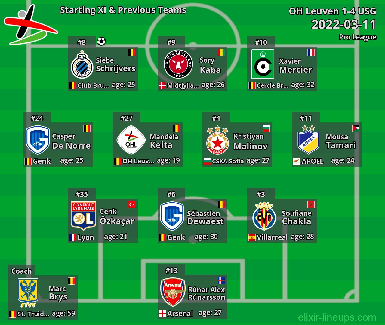 OH Leuven Starting XI & Previous Teams 2022-03-11