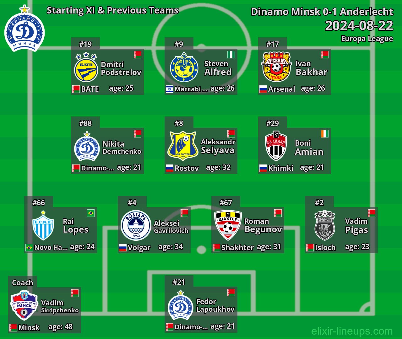 Dinamo Minsk Starting XI & Previous Teams 2024-08-22