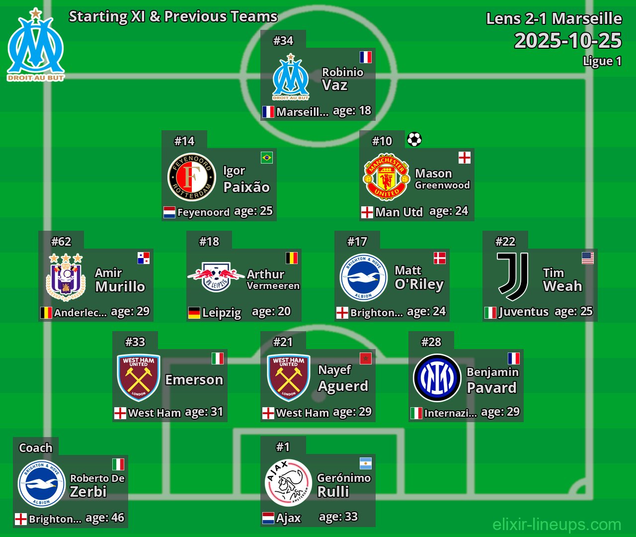 Marseille Starting XI & Previous Teams 2025-10-25