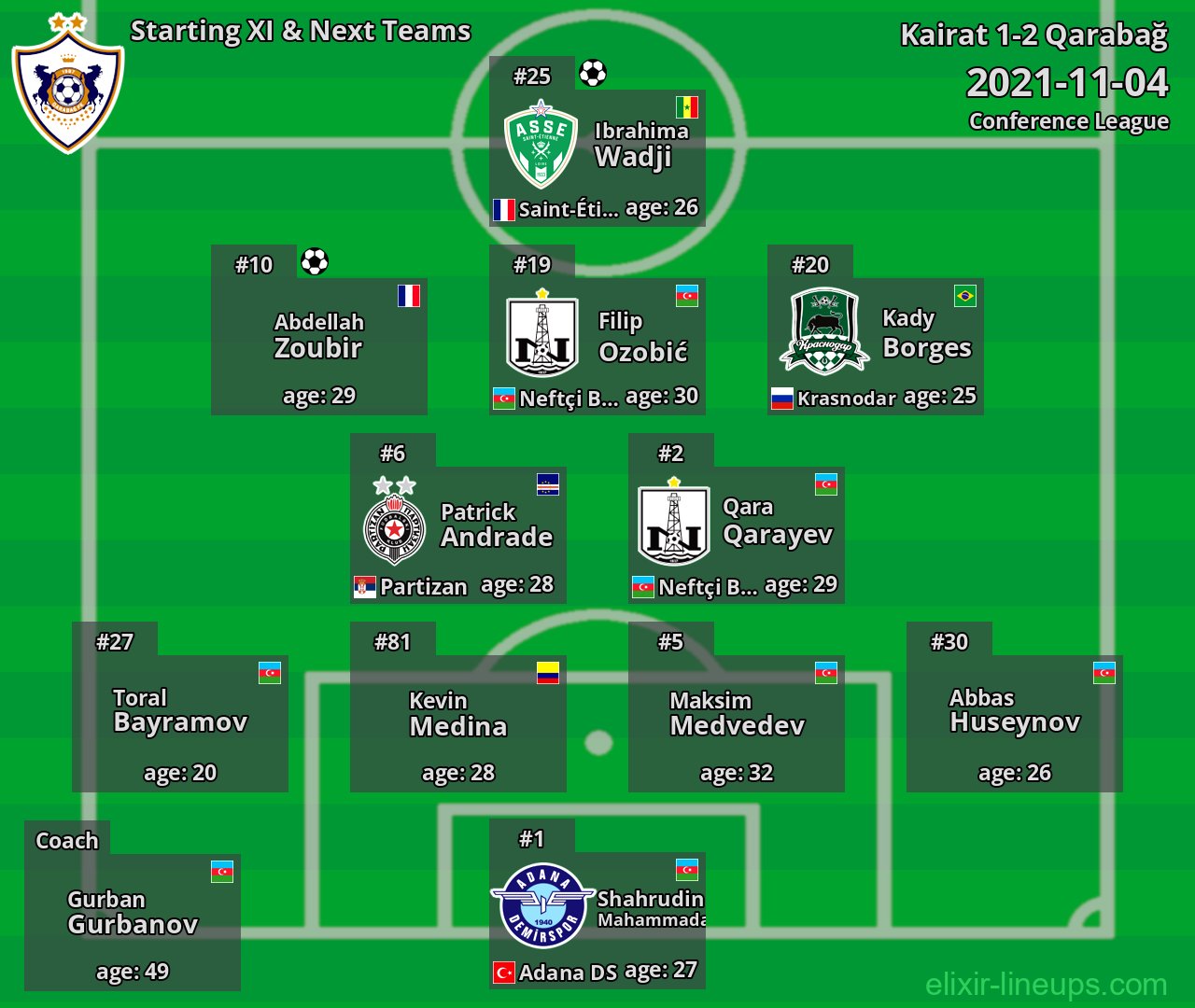 Qarabağ Starting XI & Next Teams 2021-11-04