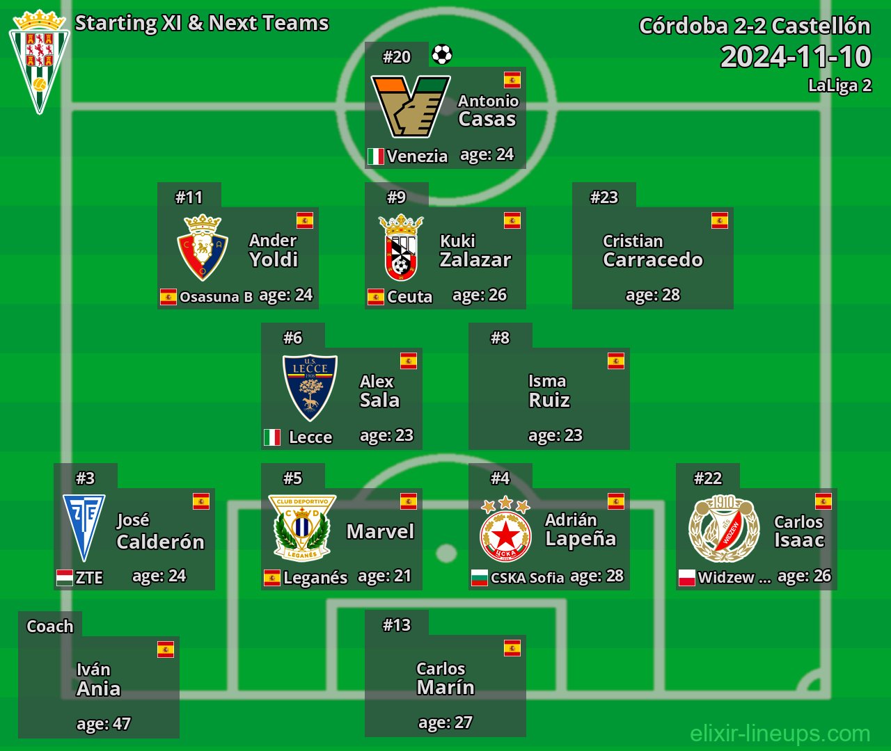 Córdoba Starting XI & Next Teams 2024-11-10