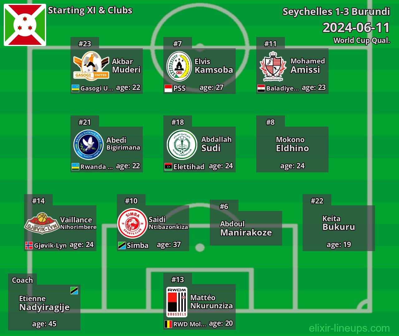Burundi Starting XI 2024-06-11