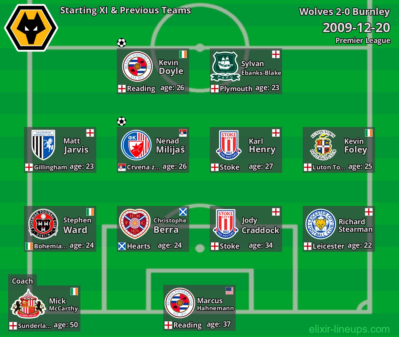 Wolves Starting XI & Previous Teams 2009-12-20