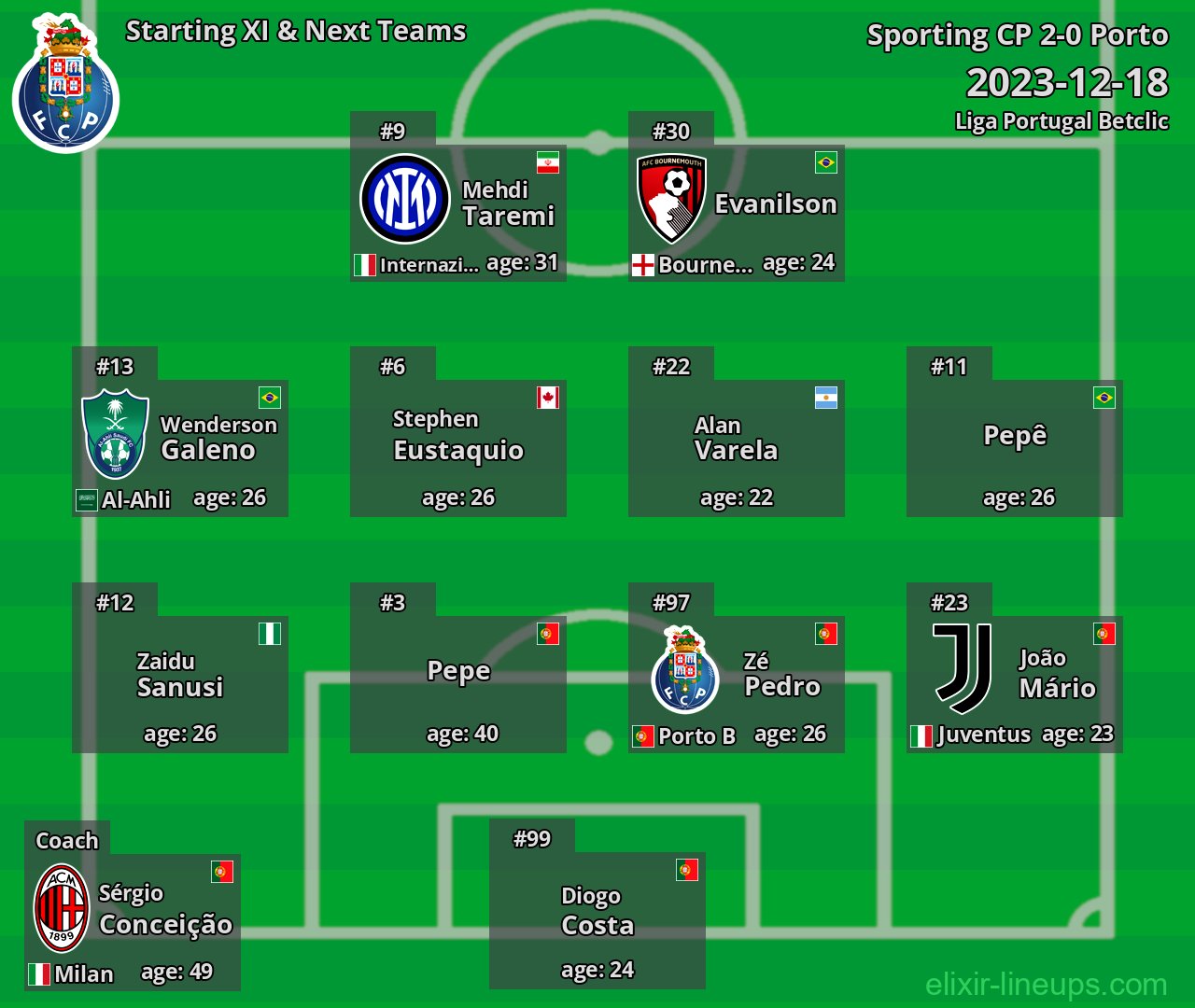 Porto Starting XI & Next Teams 2023-12-18