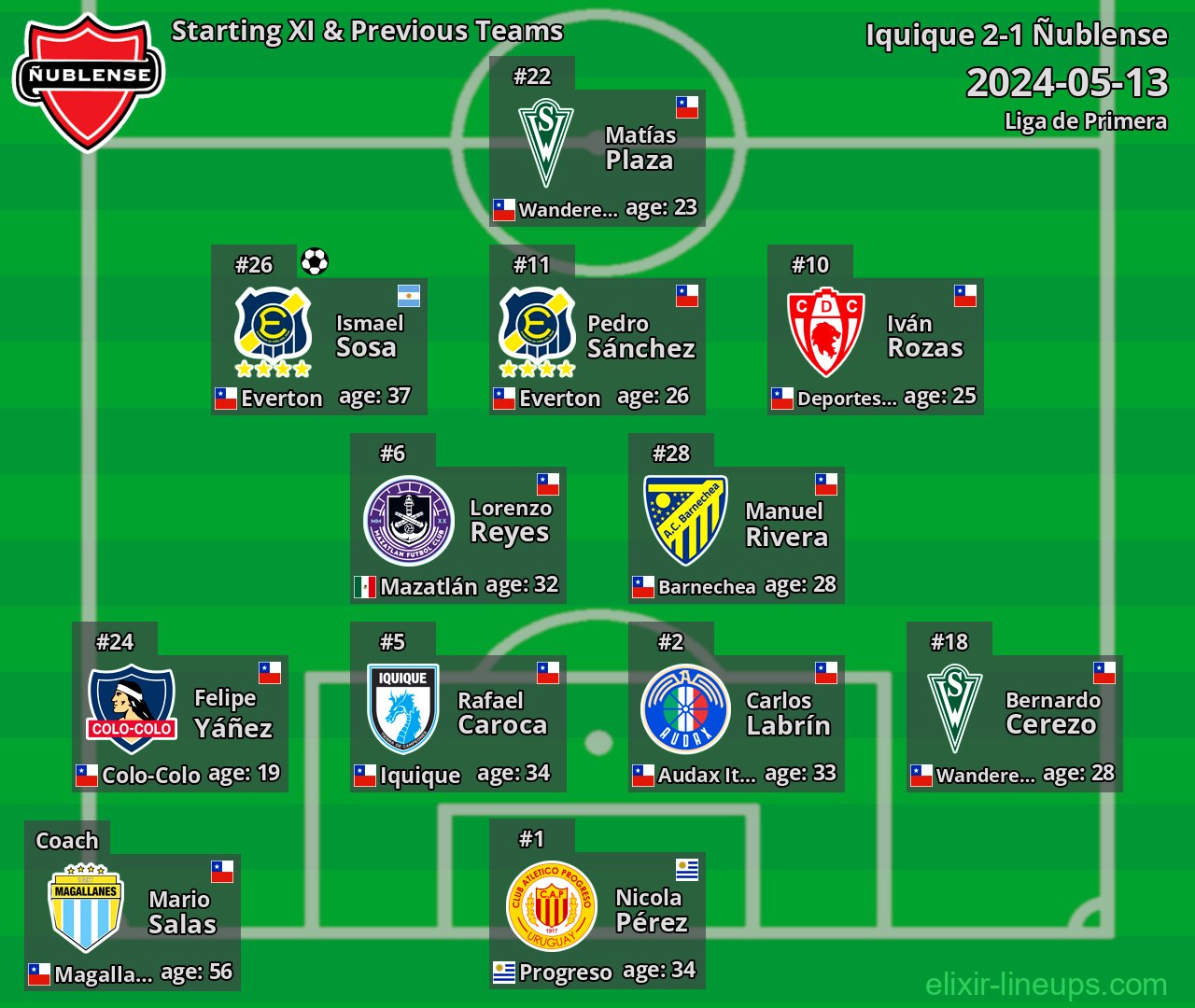 Ñublense Starting XI & Previous Teams 2024-05-13