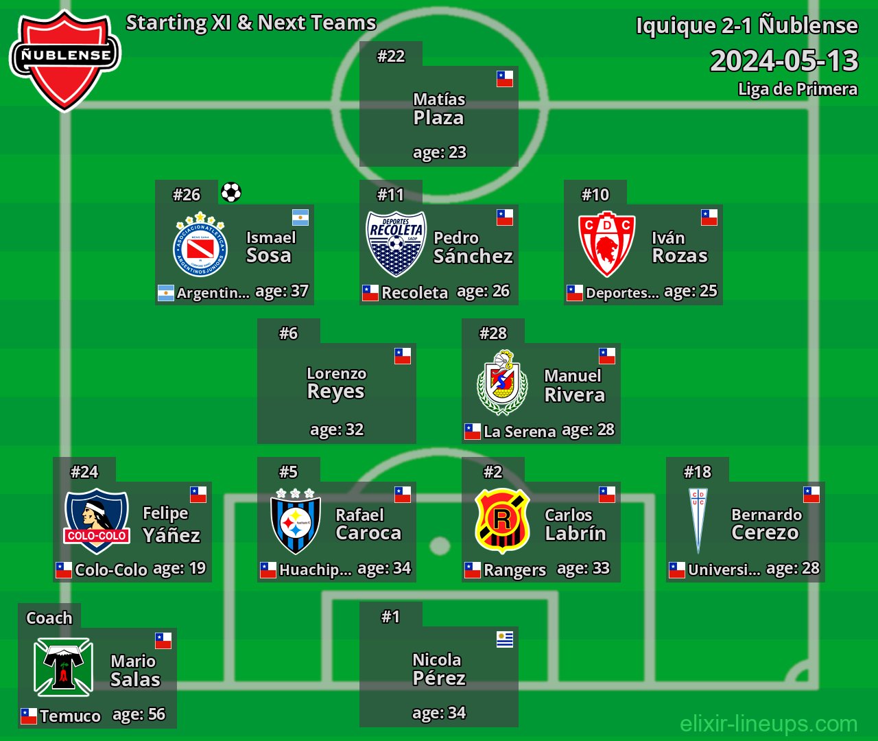Ñublense Starting XI & Next Teams 2024-05-13