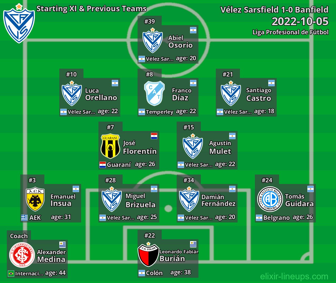 Vélez Sarsfield Starting XI & Previous Teams 2022-10-05