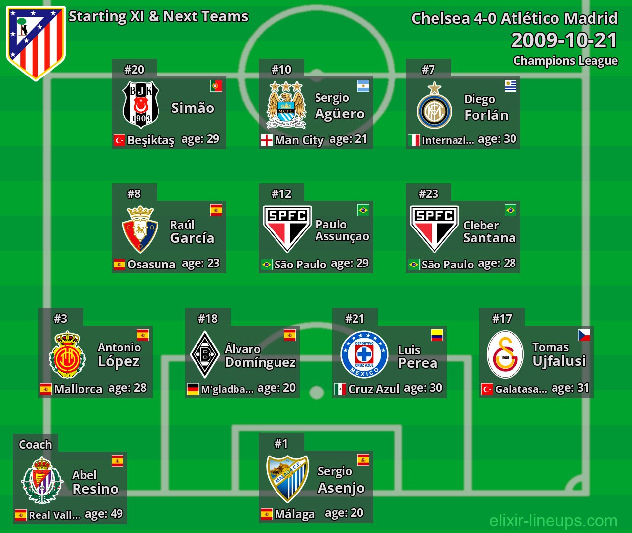Atlético Madrid Starting XI & Next Teams 2009-10-21