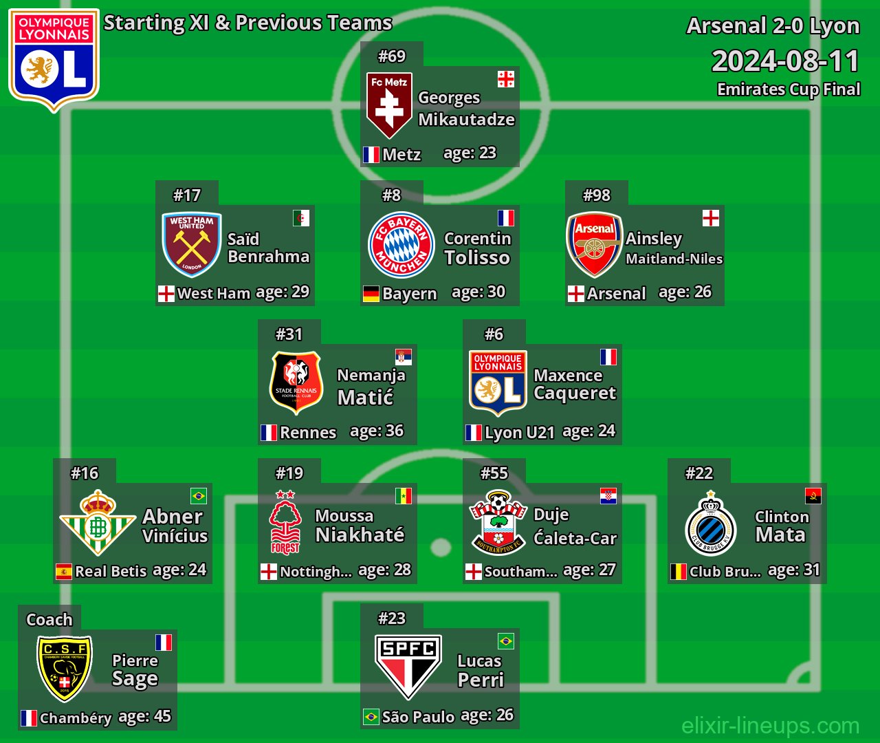 Lyon Starting XI & Previous Teams 2024-08-11