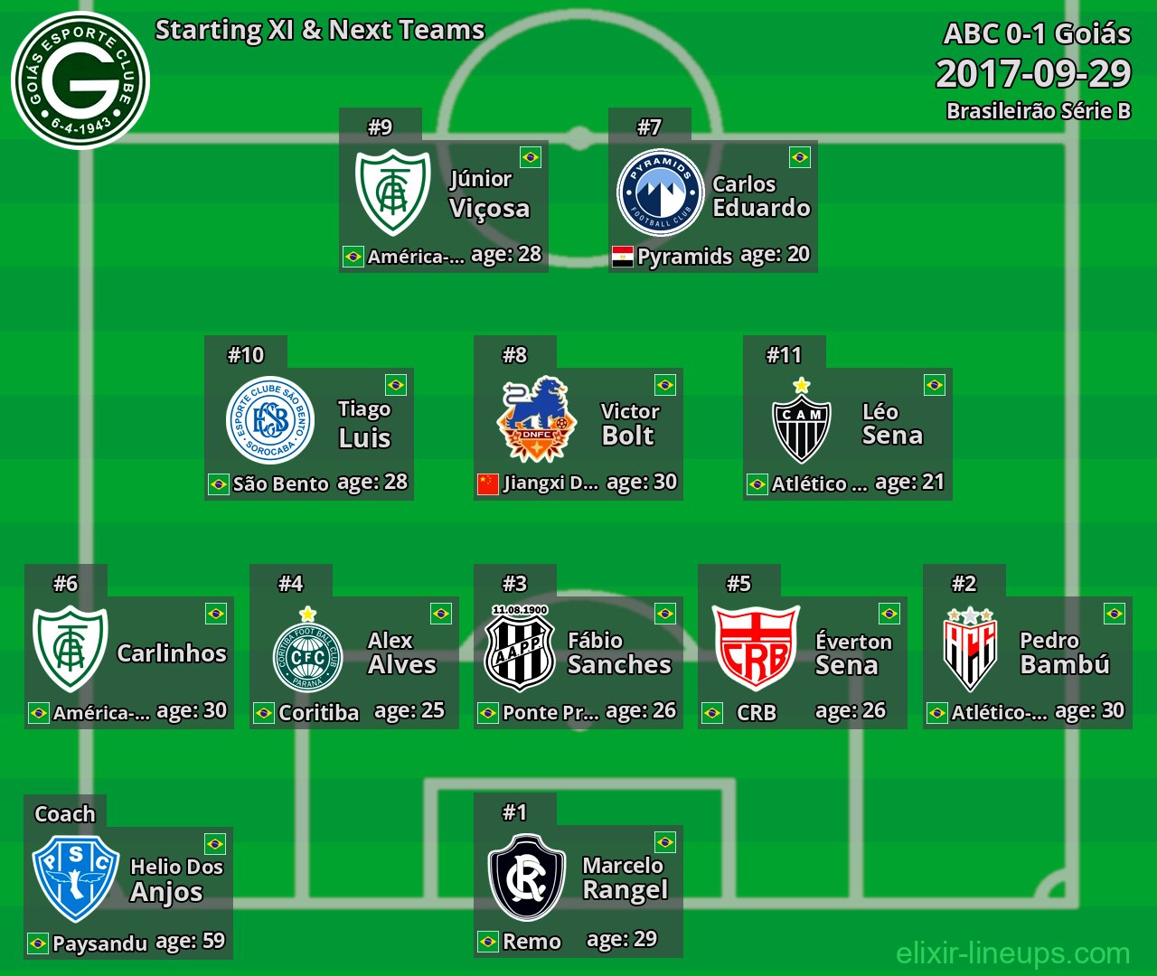 Goiás Starting XI & Next Teams 2017-09-29