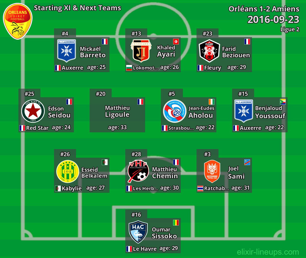 Orléans Starting XI & Next Teams 2016-09-23