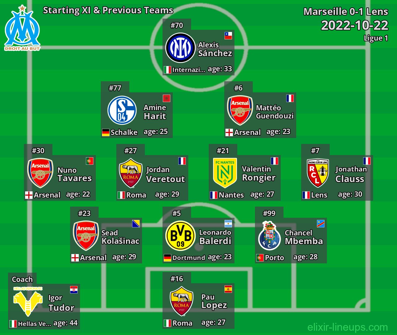 Marseille Starting XI & Previous Teams 2022-10-22