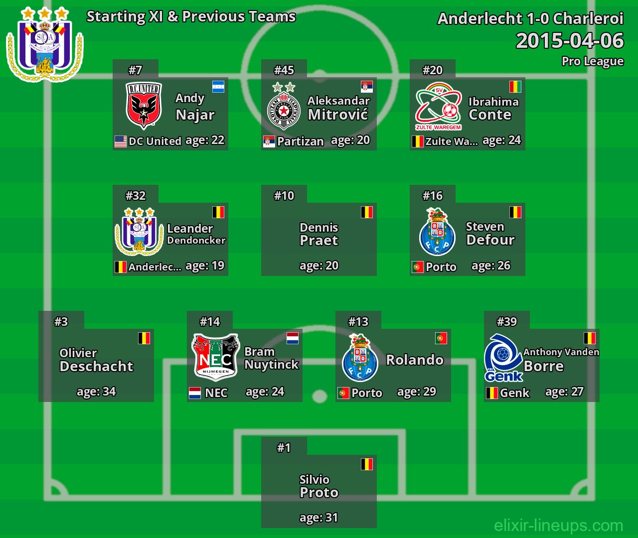 Anderlecht Starting XI & Previous Teams 2015-04-06