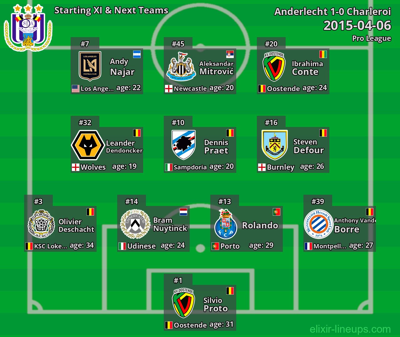 Anderlecht Starting XI & Next Teams 2015-04-06