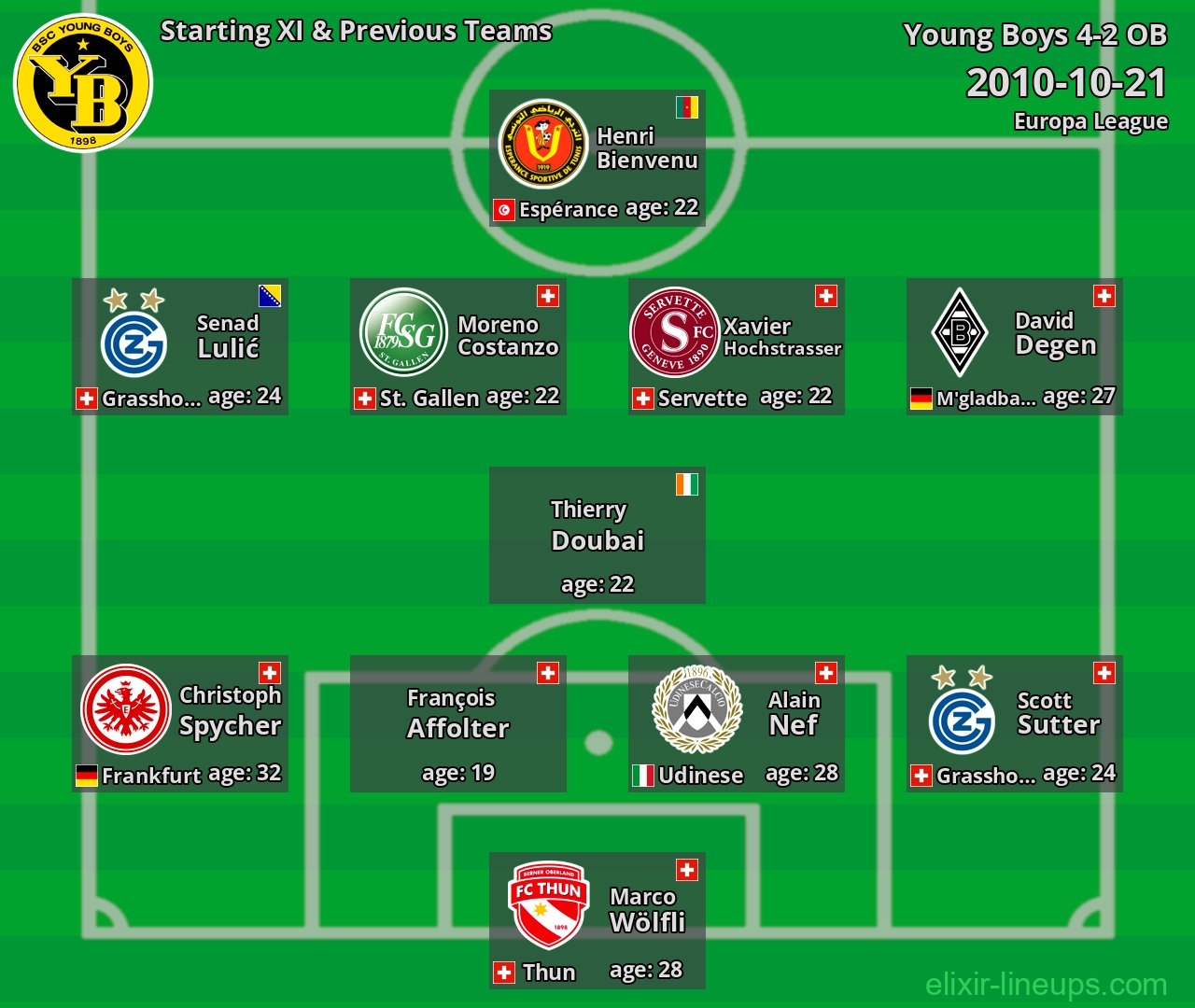 Young Boys Starting XI & Previous Teams 2010-10-21