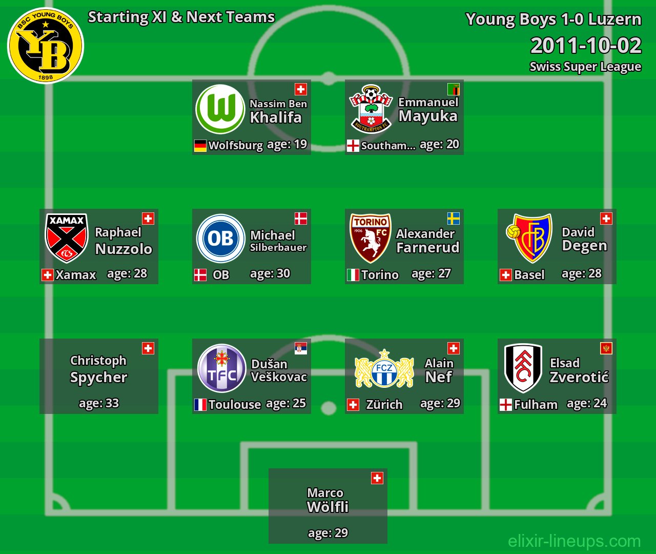 Young Boys Starting XI & Next Teams 2011-10-02