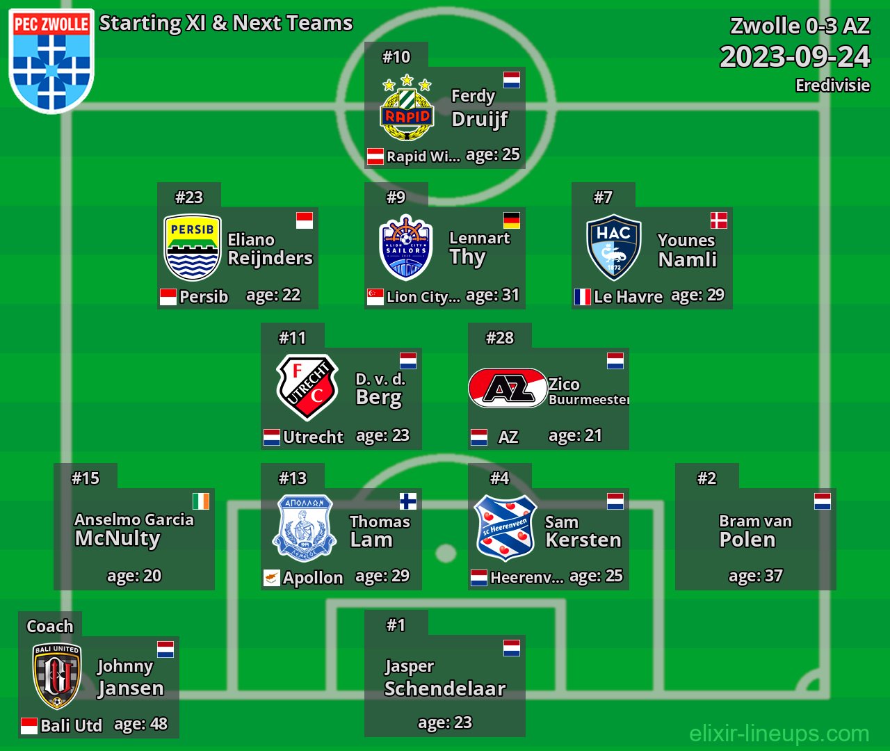 Zwolle Starting XI & Next Teams 2023-09-24