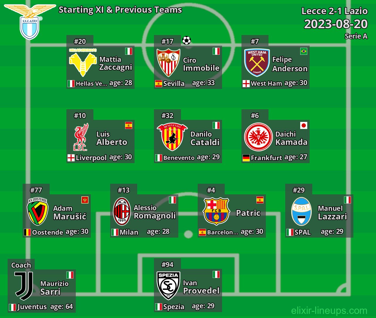 Lazio Starting XI & Previous Teams 2023-08-20