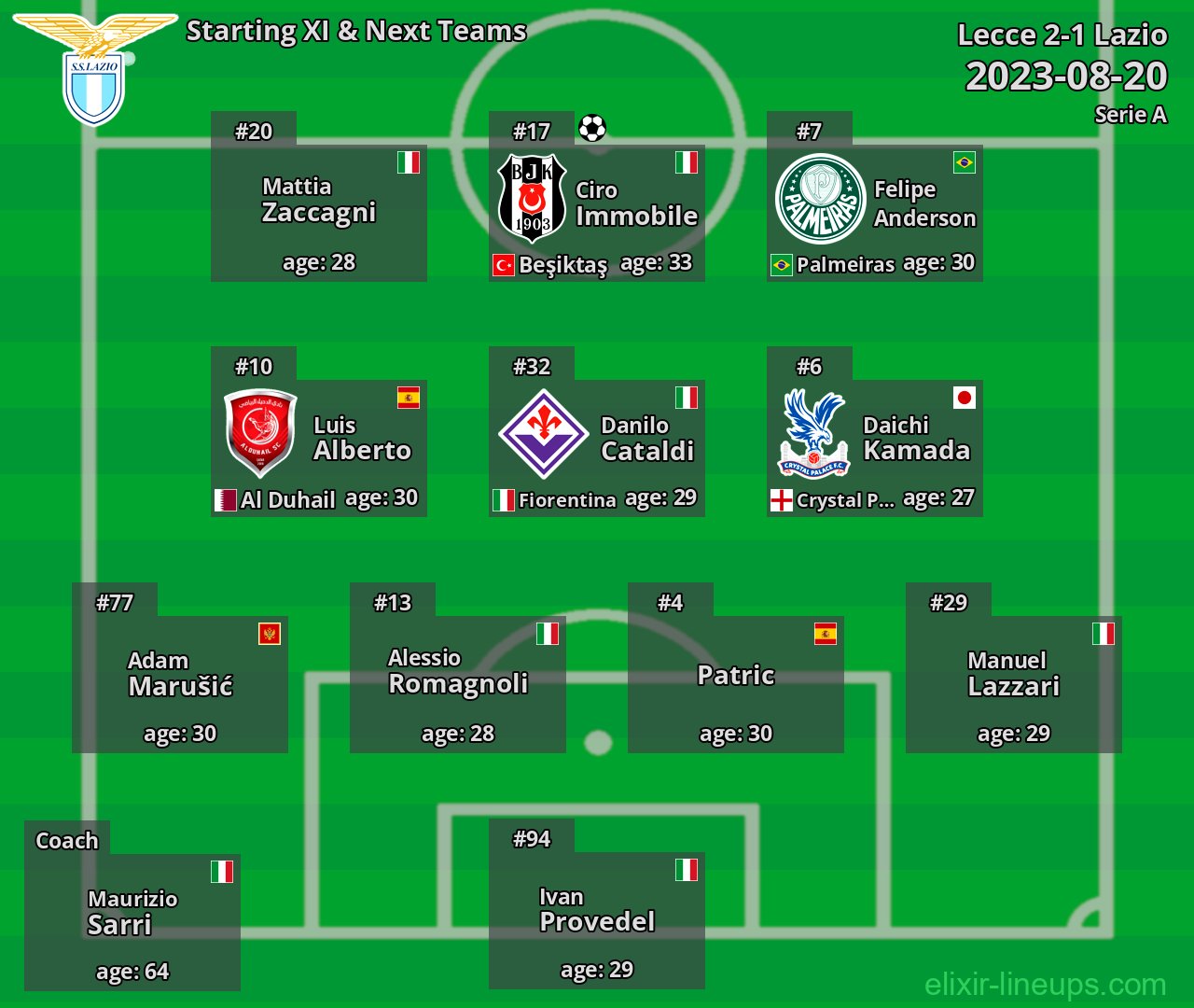Lazio Starting XI & Next Teams 2023-08-20