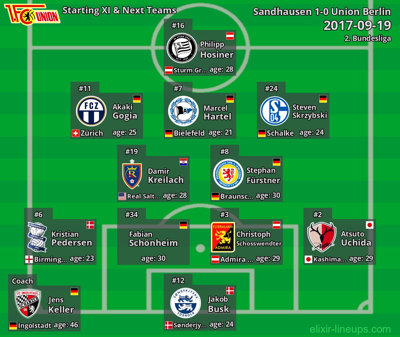 Union Berlin Starting XI & Next Teams 2017-09-19