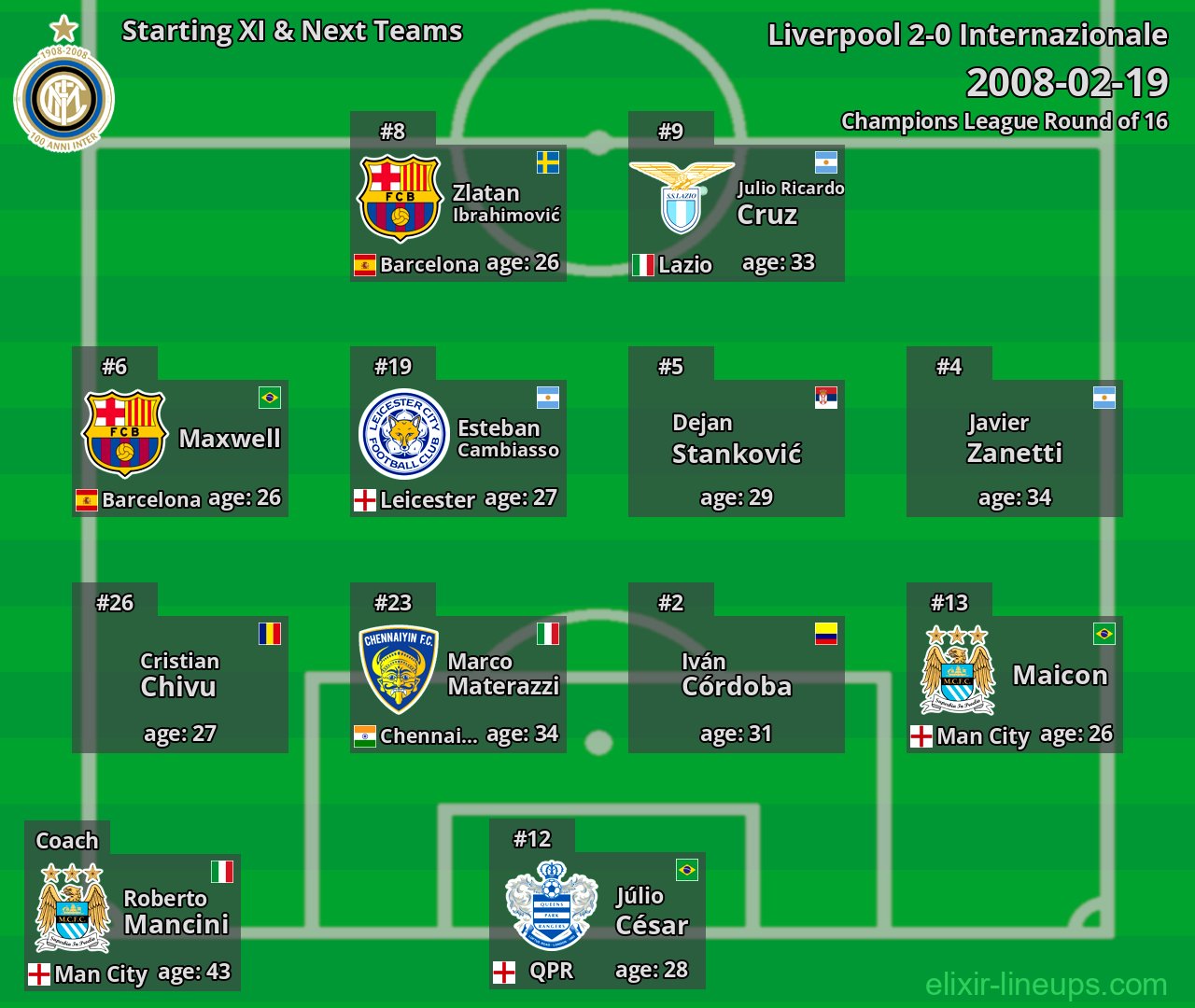 Internazionale Starting XI & Next Teams 2008-02-19