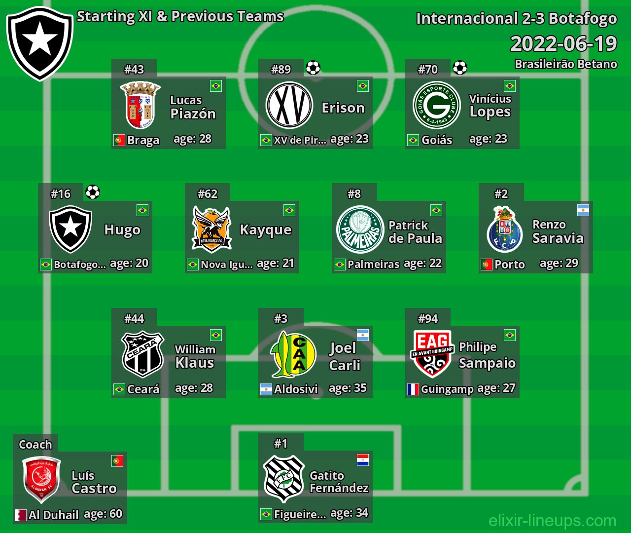 Botafogo Starting XI & Previous Teams 2022-06-19