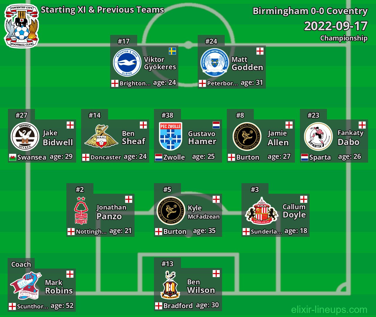 Coventry Starting XI & Previous Teams 2022-09-17