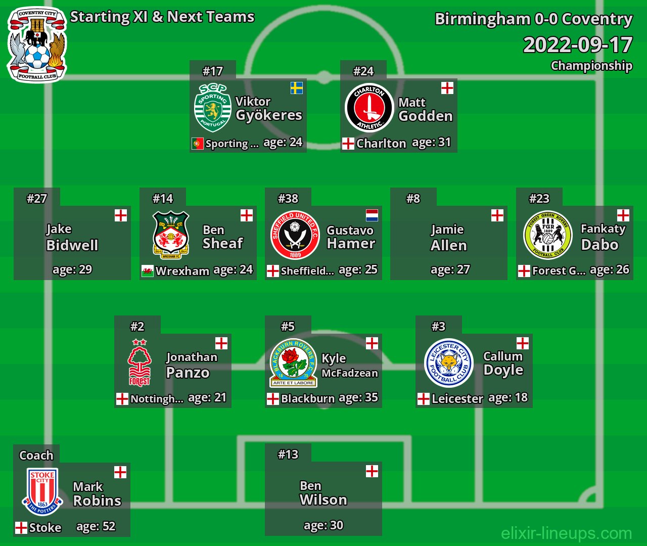 Coventry Starting XI & Next Teams 2022-09-17