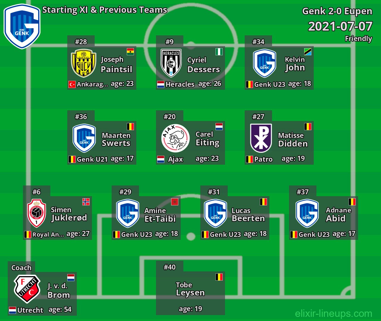 Genk Starting XI & Previous Teams 2021-07-07