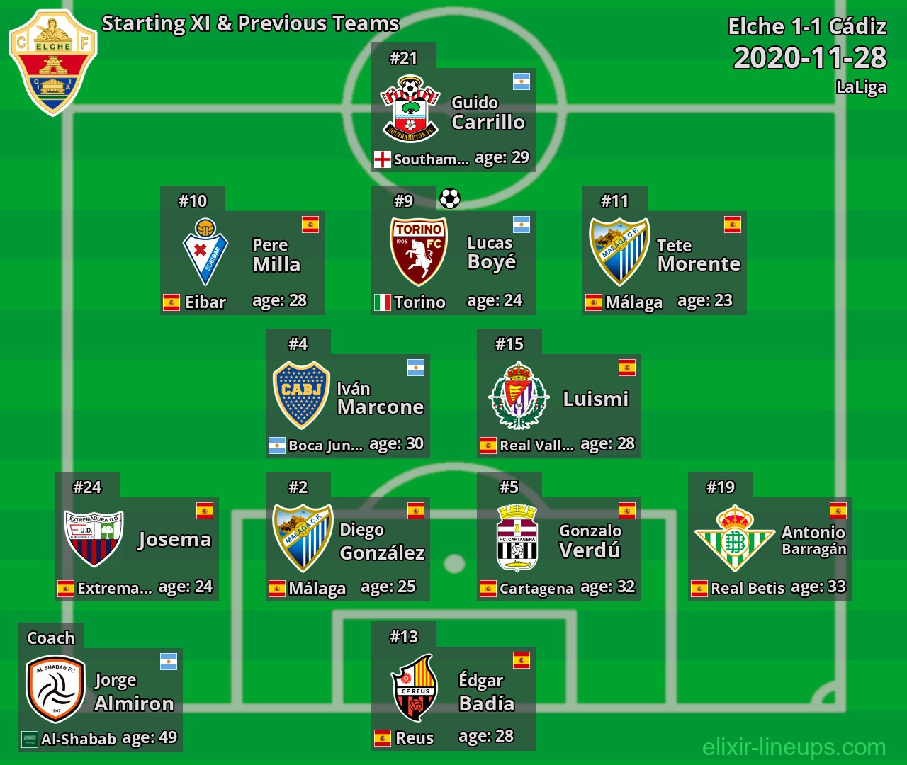 Elche Starting XI & Previous Teams 2020-11-28