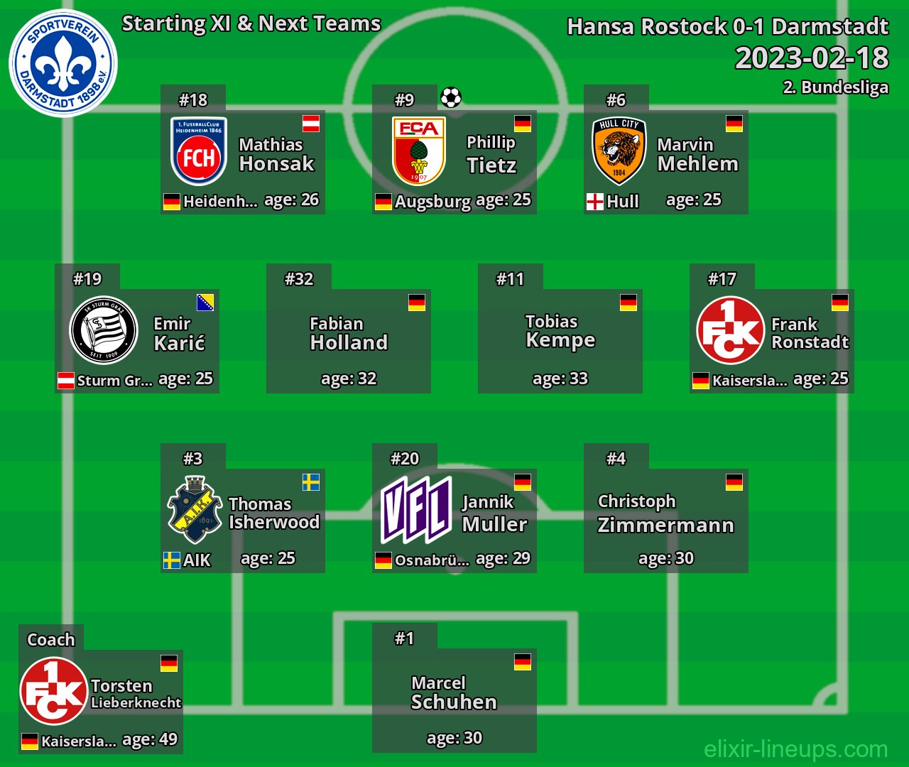 Darmstadt Starting XI & Next Teams 2023-02-18