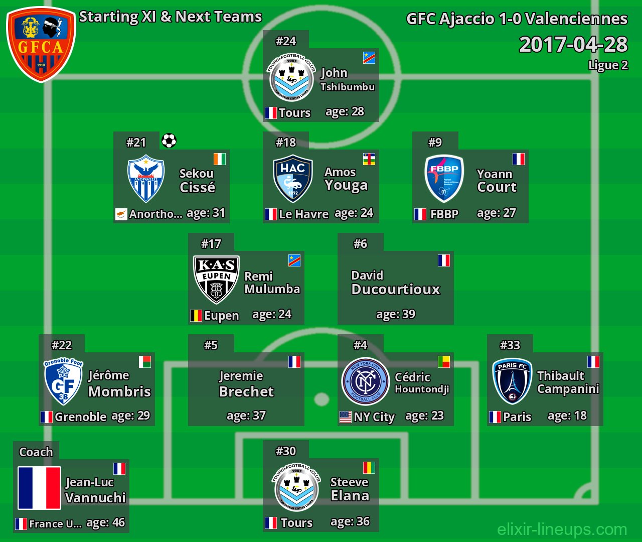 GFC Ajaccio Starting XI & Next Teams 2017-04-28