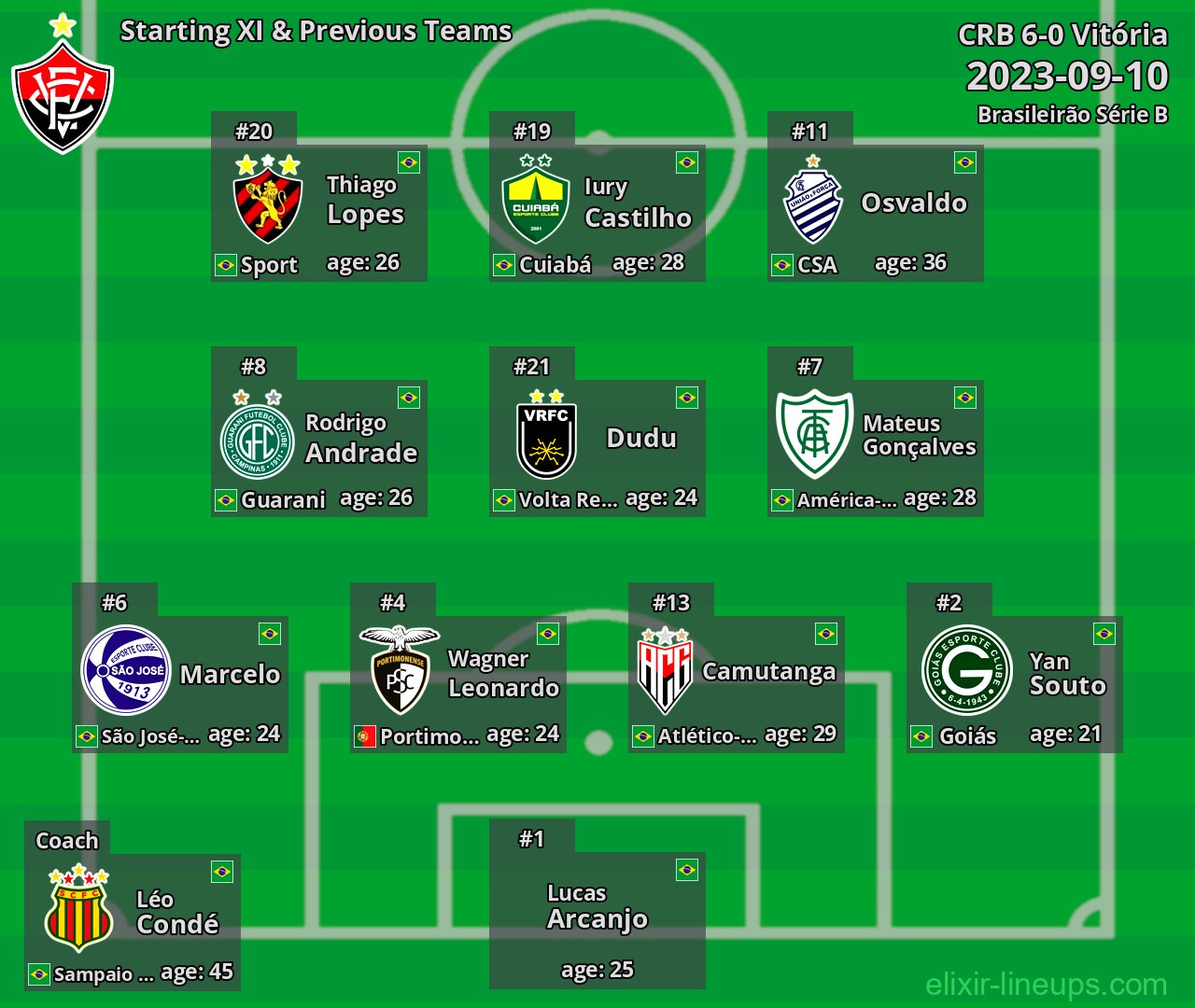 Vitória Starting XI & Previous Teams 2023-09-10