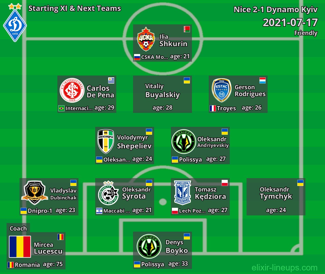 Dynamo Kyiv Starting XI & Next Teams 2021-07-17